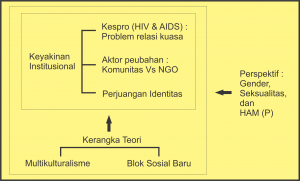 ideologi PKBI