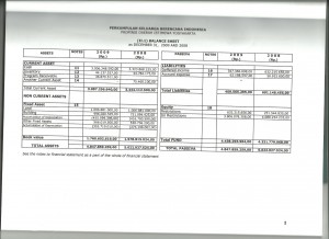 B-AUDIT 2009-posisi keuangan