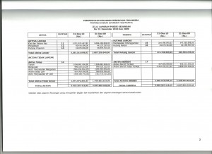 B-AUDIT 2010-posisi keuanga