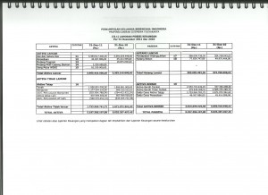 B-AUDIT 2011-posisi keuangan
