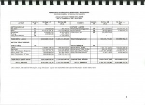 B-AUDIT 2012-laporan posisi keuangan