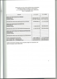 C-AUDIT 2010-laporan arus kas