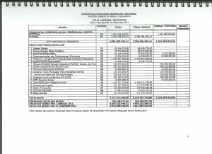 C-AUDIT 2011-laporan aktivitas