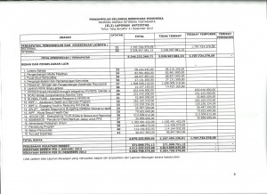 C-AUDIT 2012-laporan aktivitas
