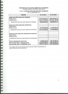 D-AUDIT 2011-laporan arus kas