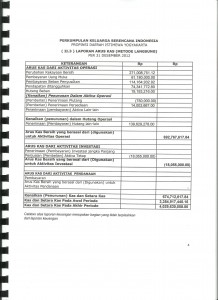 D-AUDIT 2012-laporan arus kas