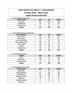 LAP SURVEILANS Triwulan1 2015-0